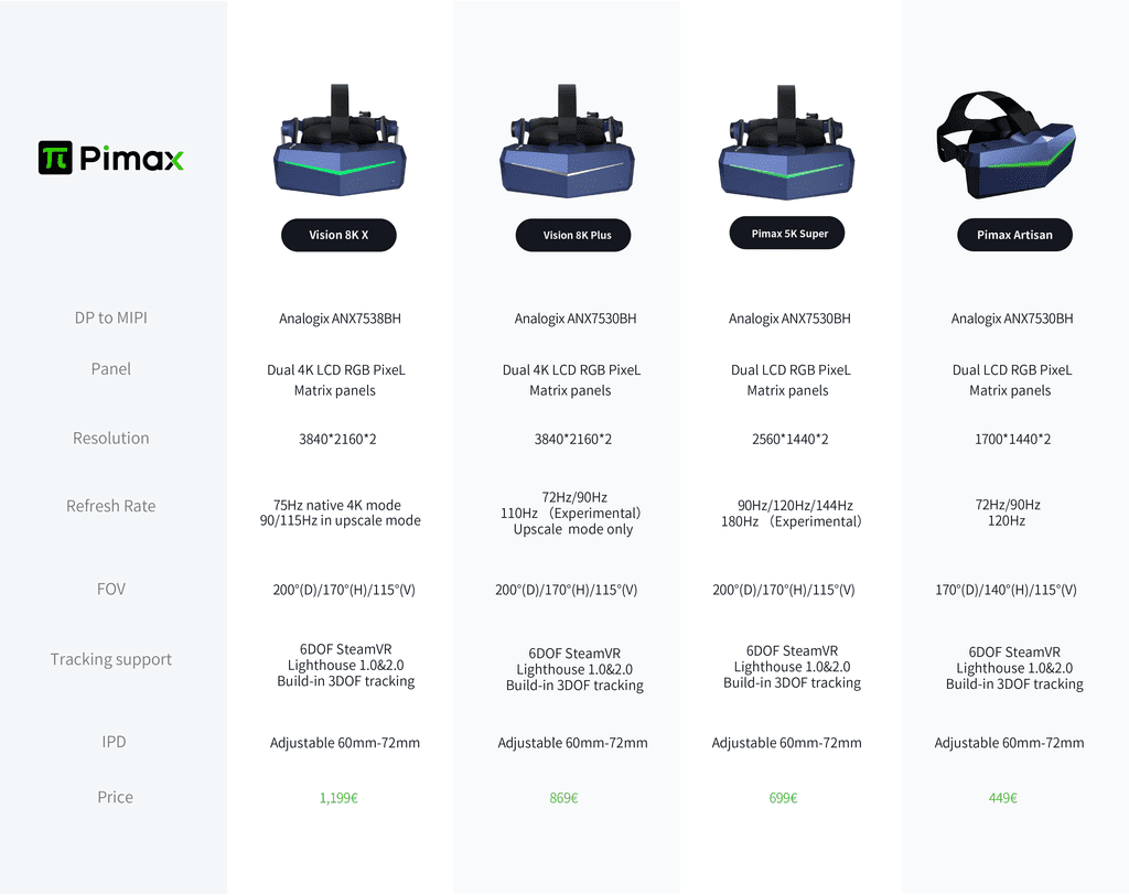 Casque VR Pimax 8k - Casque Réalité Virtuelle