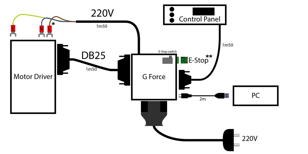 g force control box schema cablage