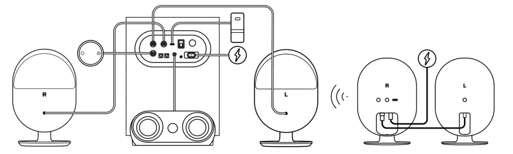 branchement steel series arena 9